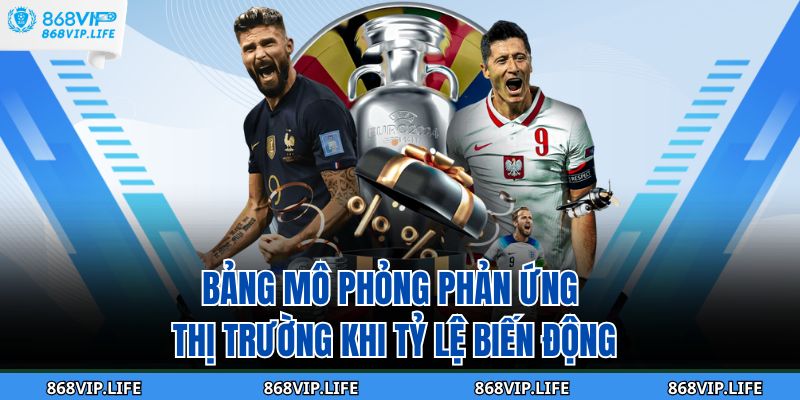 Bảng mô phỏng phản ứng thị trường khi tỷ lệ biến động