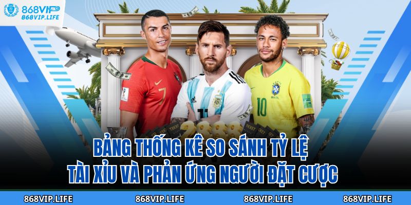 Bảng thống kê so sánh tỷ lệ Tài Xỉu và phản ứng người đặt cược